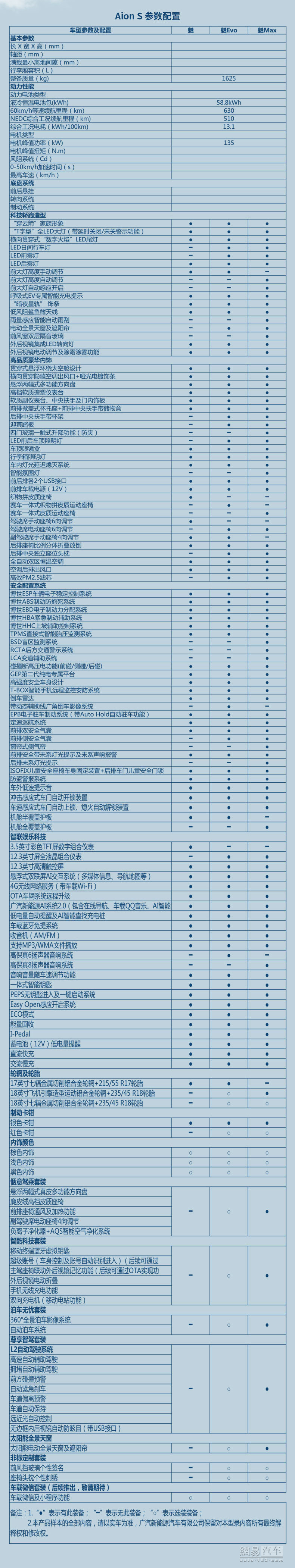 兩種外觀/14萬元起 廣汽新能源AION S開啟預(yù)售