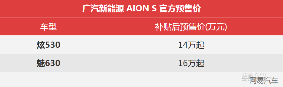兩種外觀/14萬元起 廣汽新能源AION S開啟預(yù)售