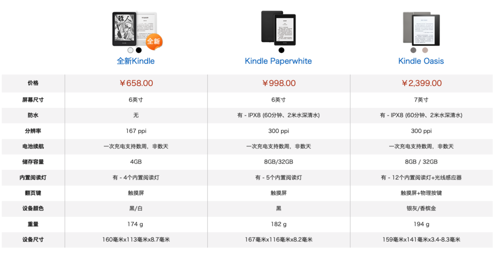 eⶢOƷRd Kindle Ҳ