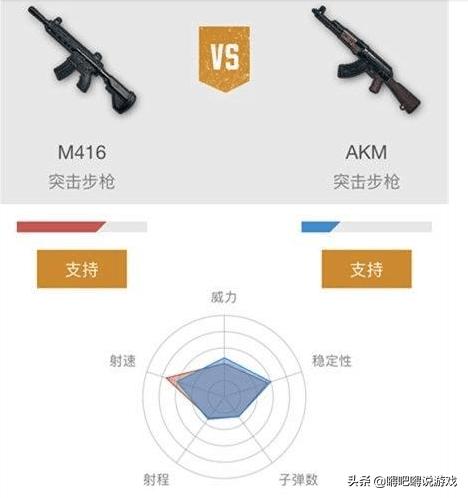 ʲô󲿷ϲg5.56е(du)7.62е]dȤ