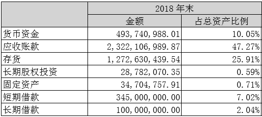 2018go(j)(yng)~ռYa(chn)_(d)47.27%DƬԹ˾(bo)
