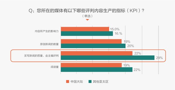  Q: ڵýwЩu(png)Ѓ(ni)a(chn)ָ(bio)(KPI)