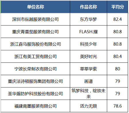 ISUE·2020中國(guó)校服設(shè)計(jì)大賽決賽入圍作品名單公示