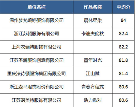 ISUE·2020中國(guó)校服設(shè)計(jì)大賽決賽入圍作品名單公示