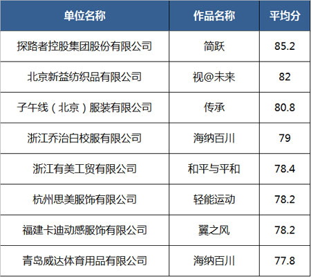 ISUE·2020中國(guó)校服設(shè)計(jì)大賽決賽入圍作品名單公示