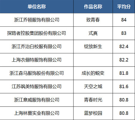 ISUE·2020中國(guó)校服設(shè)計(jì)大賽決賽入圍作品名單公示