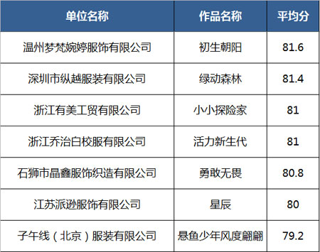ISUE·2020中國(guó)校服設(shè)計(jì)大賽決賽入圍作品名單公示
