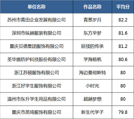 ISUE·2020中國(guó)校服設(shè)計(jì)大賽決賽入圍作品名單公示